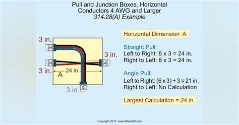 nec junction box code|nec box sizing chart.